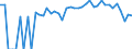 Indicator: 90% Confidence Interval: Lower Bound of Estimate of Percent of Related Children Age 5-17 in Families in Poverty for Kit Carson County, CO