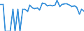 Indicator: 90% Confidence Interval: Lower Bound of Estimate of Percent of People Age 0-17 in Poverty for Kit Carson County, CO