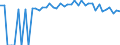 Indicator: 90% Confidence Interval: Upper Bound of Estimate of Percent of People of All Ages in Poverty for Kit Carson County, CO