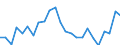 Indicator: Real Gross Domestic Product:: All Industries in Kit Carson County, CO