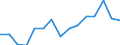 Indicator: Population Estimate,: Total, Not Hispanic or Latino (5-year estimate) in Lake County, CO