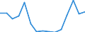 Indicator: Population Estimate,: Total, Not Hispanic or Latino, American Indian and Alaska Native Alone (5-year estimate) in Lake County, CO