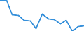 Indicator: Population Estimate,: Total, Hispanic or Latino (5-year estimate) in Lake County, CO