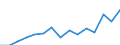 Indicator: Population Estimate,: Over Who Have Completed an Associate's Degree or Higher (5-year estimate) in Lake County, CO