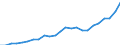 Indicator: Gross Domestic Product:: All Industries in Lake County, CO