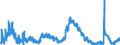 Indicator: Unemployed Persons in Lake County, CO: 