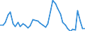 Indicator: Unemployed Persons in Lake County, CO: 