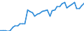 Indicator: Employed Persons in Lake County, CO: 