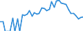 Indicator: 90% Confidence Interval: Lower Bound of Estimate of Related Children Age 5-17 in Families in Poverty for Lake County, CO