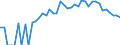 Indicator: 90% Confidence Interval: Lower Bound of Estimate of People of All Ages in Poverty for Lake County, CO