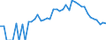 Indicator: 90% Confidence Interval: Lower Bound of Estimate of People Age 0-17 in Poverty for Lake County, CO