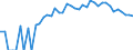 Indicator: 90% Confidence Interval: Upper Bound of Estimate of People of All Ages in Poverty for Lake County, CO