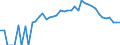 Indicator: 90% Confidence Interval: Upper Bound of Estimate of People Age 0-17 in Poverty for Lake County, CO