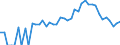 Indicator: 90% Confidence Interval: Lower Bound of Estimate of Percent of Related Children Age 5-17 in Families in Poverty for Lake County, CO