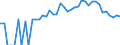 Indicator: 90% Confidence Interval: Lower Bound of Estimate of Percent of People of All Ages in Poverty for Lake County, CO