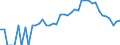 Indicator: 90% Confidence Interval: Lower Bound of Estimate of Percent of People Age 0-17 in Poverty for Lake County, CO