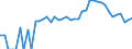 Indicator: 90% Confidence Interval: Upper Bound of Estimate of Percent of Related Children Age 5-17 in Families in Poverty for Lake County, CO