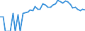 Indicator: 90% Confidence Interval: Upper Bound of Estimate of Percent of People of All Ages in Poverty for Lake County, CO