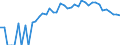 Indicator: Estimate of: People of All Ages in Poverty in Lake County, CO