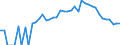 Indicator: Estimate of: People Age 0-17 in Poverty in Lake County, CO