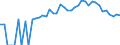 Indicator: Estimated Percent of: People of All Ages in Poverty for Lake County, CO