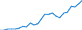 Indicator: Real Gross Domestic Product:: All Industries in Lake County, CO