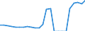 Indicator: Real Gross Domestic Product:: Private Goods-Producing Industries in Lake County, CO