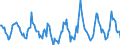 Indicator: Housing Inventory: Active Listing Count: Month-Over-Month in La Plata County, CO