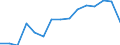 Indicator: Housing Inventory: Active Listing Count: estimate) in La Plata County, CO