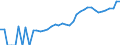 Indicator: Housing Inventory: Active Listing Count: unty, CO