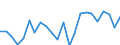 Indicator: Housing Inventory: Active Listing Count: y, CO