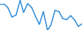 Indicator: Housing Inventory: Active Listing Count: a Plata County, CO