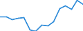 Indicator: Housing Inventory: Active Listing Count: r La Plata County, CO