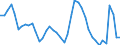 Indicator: Housing Inventory: Active Listing Count: O