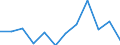 Indicator: Housing Inventory: Active Listing Count: year estimate) for La Plata County, CO (DISCONTINUED)