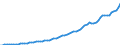 Indicator: Housing Inventory: Active Listing Count: 