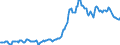 Indicator: Housing Inventory: Average Listing Price: in La Plata County, CO