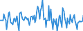 Indicator: Housing Inventory: Average Listing Price: Month-Over-Month in La Plata County, CO