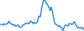 Indicator: Housing Inventory: Average Listing Price: Year-Over-Year in La Plata County, CO