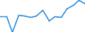 Indicator: Population Estimate,: Total, Not Hispanic or Latino, Asian Alone (5-year estimate) in La Plata County, CO