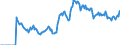 Indicator: Market Hotness:: Demand Score in La Plata County, CO