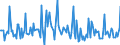 Indicator: Market Hotness:: Median Days on Market in La Plata County, CO