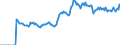 Indicator: Market Hotness:: Listing Views per Property Versus the United States in La Plata County, CO