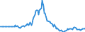 Indicator: Market Hotness:: Page View Count per Property in La Plata County, CO