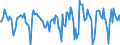 Indicator: Market Hotness:: Median Days on Market in La Plata County, CO