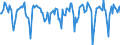 Indicator: Market Hotness:: Median Days on Market in La Plata County, CO