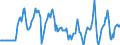 Indicator: Market Hotness:: Median Days on Market Versus the United States in La Plata County, CO
