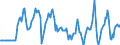 Indicator: Market Hotness:: Median Listing Price in La Plata County, CO