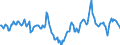 Indicator: Market Hotness:: Median Days on Market Day in La Plata County, CO