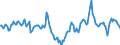 Indicator: Market Hotness:: Median Listing Price Versus the United States in La Plata County, CO